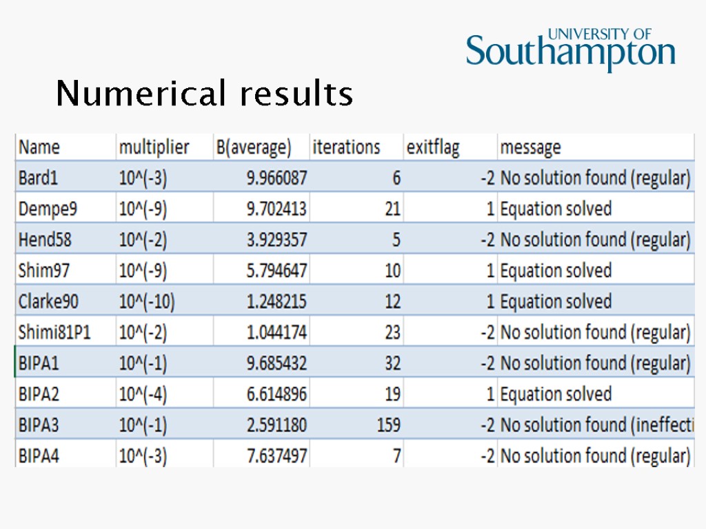 Numerical results